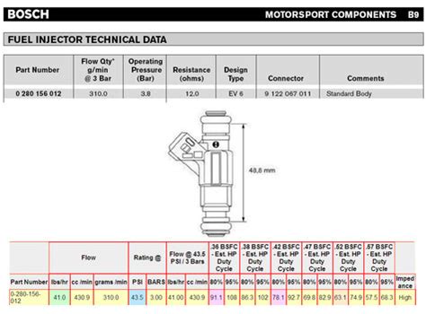 End-of-line testing using the exact OE test specifications. . Bosch fuel injector specs